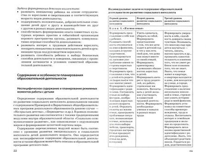 Фотография книги "Микляева, Семенака: Восходящие звездочки: формирование доброжелательности и лидерских кач-в у дошкольн. Методич. пособие"