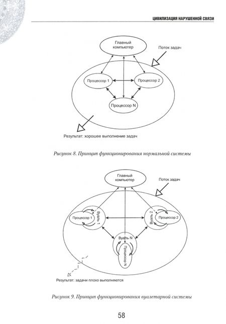 Фотография книги "Милованов: Цивилизация нарушенной связи"