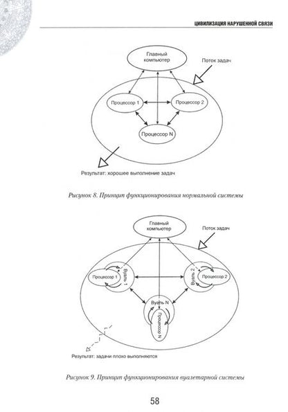Фотография книги "Милованов: Цивилизация нарушенной связи"