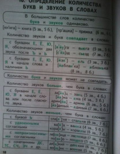 Фотография книги "Мисаренко, Волков, Соболева: Справочник по русскому языку. 1-4 классы"