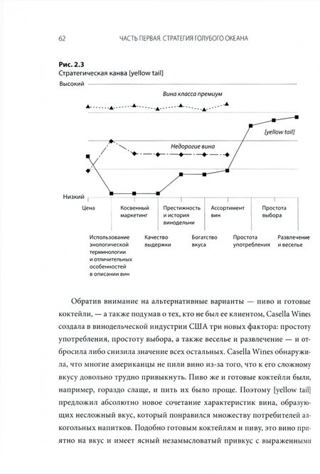 Фотография книги "Моборн, Ким: Стратегия голубого океана. Как найти или создать рынок, свободный от других игроков"