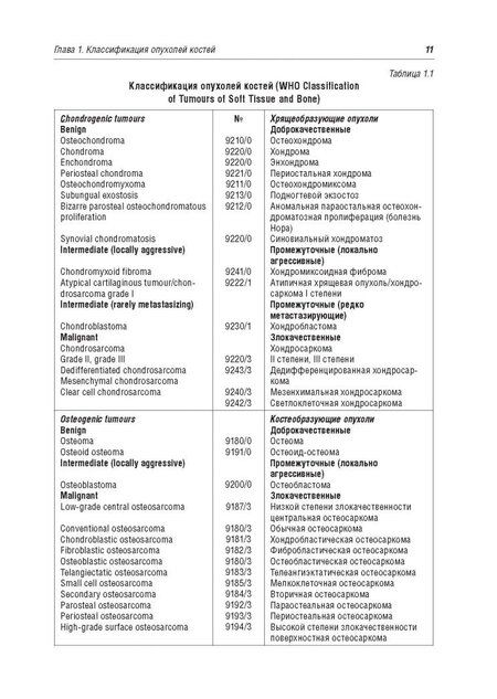 Фотография книги "Морозов, Снетков, Батраков: Диагностика и лечение доброкачественных опухолей и опухолеподобных заболеваний костей у детей"