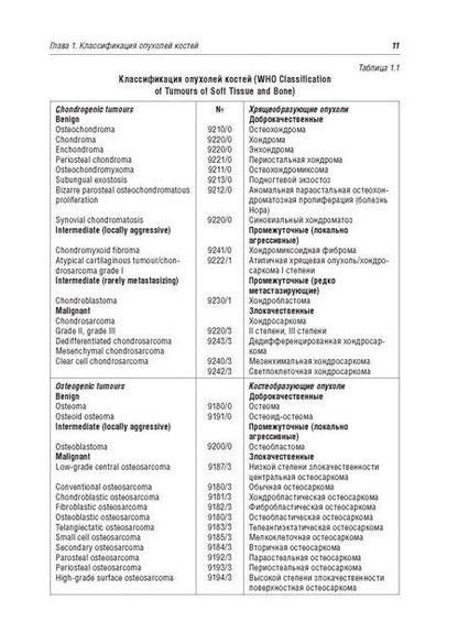 Фотография книги "Морозов, Снетков, Батраков: Диагностика и лечение доброкачественных опухолей и опухолеподобных заболеваний костей у детей"