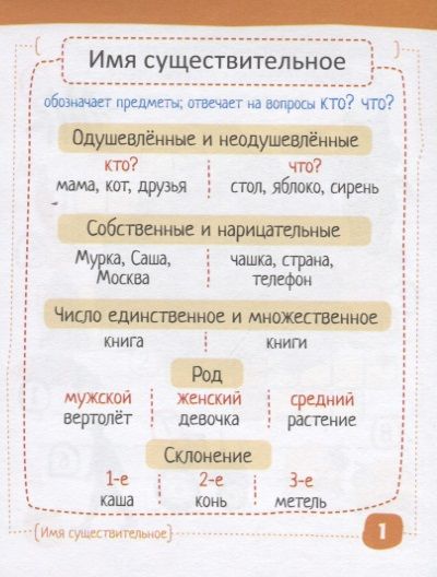 Фотография книги "Н. Овчинникова: Умный блокнот для детей. Русский язык. Существительные без ошибок"