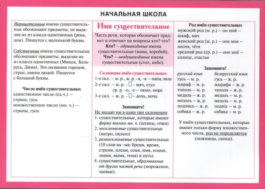 Обложка книги "Начальная школа. Имя существительное. (Двухсторонняя карточка, ламинат)"