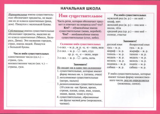 Обложка книги "Начальная школа. Имя существительное. (Двухсторонняя карточка, ламинат)"