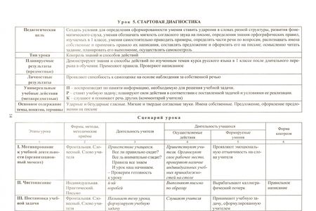Фотография книги "Надежда Кузнецова: Русский язык. 2 класс. Технологические карты уроков по учебнику С.В.Иванова, А.О.Евдокимовой. ФГОС"