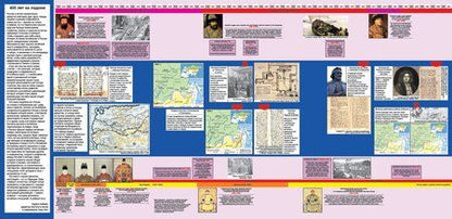 Фотография книги "Наглядная хронология Россия — Китай 400 лет добрососедства."
