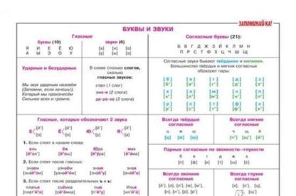 Фотография книги "Наглядная книга знаний школьника. 1-5 классы"