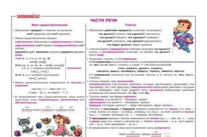 Фотография книги "Наглядная книга знаний школьника. 1-5 классы"