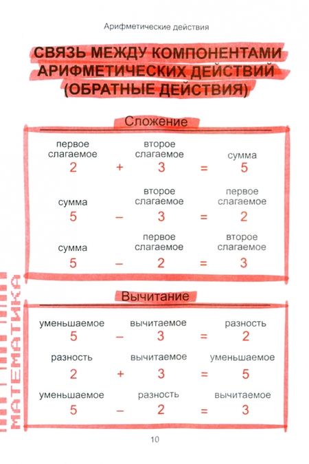 Фотография книги "Наглядный курс начальной школы. Математика. Русский язык. Английский язык. Окружающий мир.ФГОС"