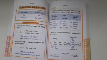 Фотография книги "Наглядный курс начальной школы. Математика. Русский язык. Английский язык. Окружающий мир.ФГОС"