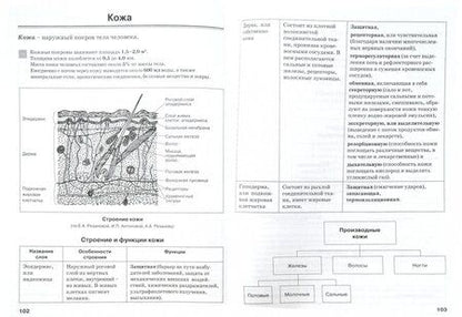Фотография книги "Наталия Бодрова: Биология человека в таблицах и схемах. Человек и его здоровье"