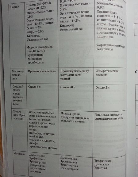 Фотография книги "Наталия Бодрова: Биология человека в таблицах и схемах. Человек и его здоровье"
