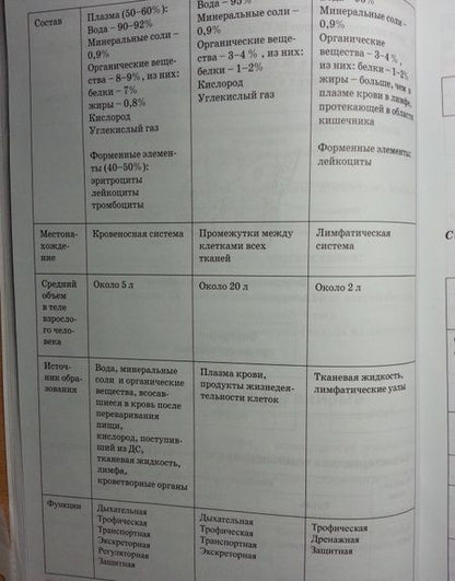 Фотография книги "Наталия Бодрова: Биология человека в таблицах и схемах. Человек и его здоровье"