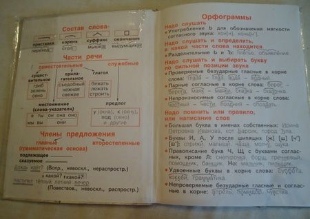 Фотография книги "Наталия Нечаева: Русский язык. 2 класс. Учебник. В 2-х частях. ФГОС"