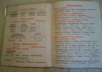 Фотография книги "Наталия Нечаева: Русский язык. 2 класс. Учебник. В 2-х частях. ФГОС"