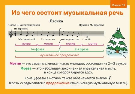 Фотография книги "Наталья Грачева: Музыка. 3 класс. Демонстрационные плакаты. 12 плакатов"