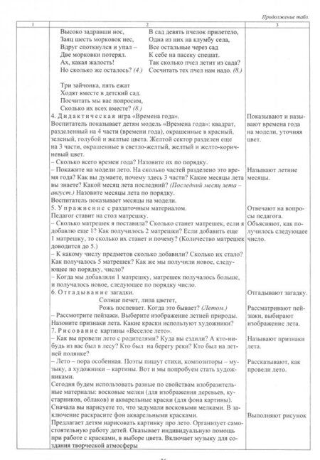 Фотография книги "Наталья Лободина: Комплексные занятия по программе "Детство". Подготовительная группа"