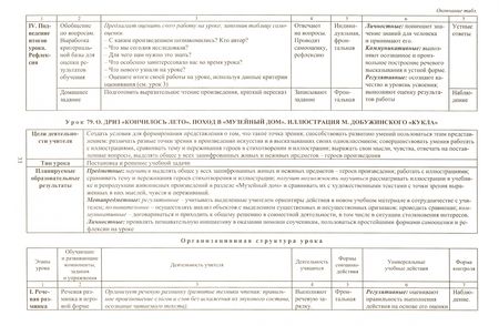 Фотография книги "Наталья Лободина: Литературное чтение. 2 класс. Технологические карты уроков по учебнику Н.А.Чураковой. Часть 2. ФГОС"