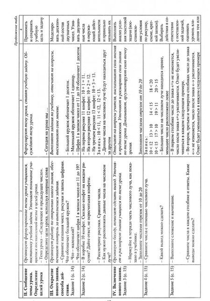 Фотография книги "Наталья Лободина: Математика. 1 класс. Технологические карты уроков по учебнику М. И. Башмакова. II полугодие. ФГОС"