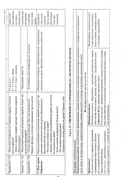Фотография книги "Наталья Лободина: Математика. 1 класс. Технологические карты уроков по учебнику М. И. Башмакова. II полугодие. ФГОС"