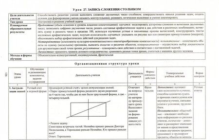 Фотография книги "Наталья Лободина: Математика. 2 класс. Технологические карты уроков по учебнику В.Н. Рудницкой, Т.В. Юдачевой. ФГОС"