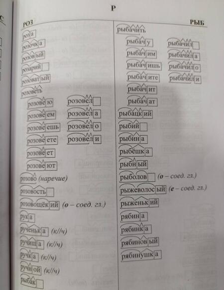 Фотография книги "Наталья Лободина: Школьный морфемный и этимологический словарь."