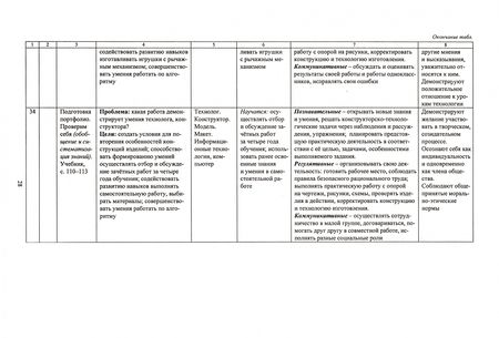 Фотография книги "Наталья Лободина: Технология. 4 класс. Рабочая программа и технологические карты уроков по учебнику Лутцевой, Зуевой"