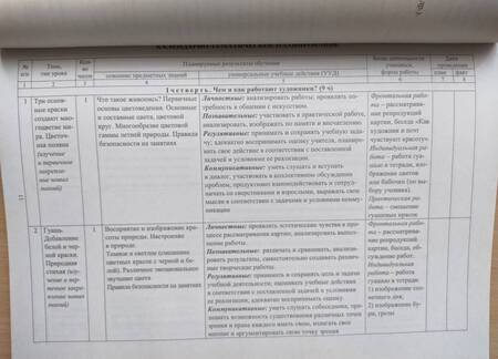 Фотография книги "Наталья Ноговицына: Изобразительное искусство. 2 класс. Рабочая программа и система уроков по учебнику Б.М. Неменского"