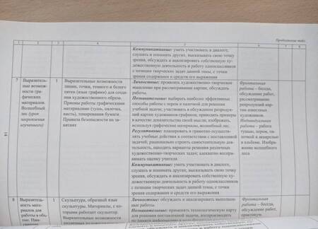 Фотография книги "Наталья Ноговицына: Изобразительное искусство. 2 класс. Рабочая программа и система уроков по учебнику Б.М. Неменского"