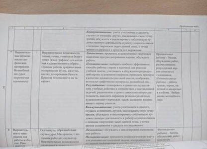 Фотография книги "Наталья Ноговицына: Изобразительное искусство. 2 класс. Рабочая программа и система уроков по учебнику Б.М. Неменского"