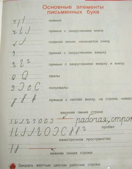 Фотография книги "Нечаева, Булычева: Тетрадь по письму. 1 класс. В 4-х частях. Часть 1. ФГОС"