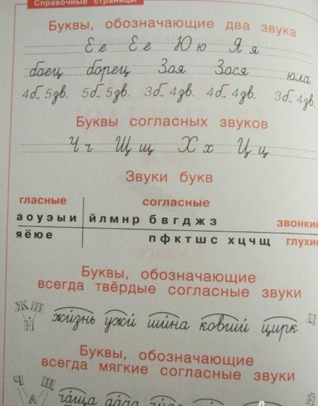 Фотография книги "Нечаева, Булычева: Тетрадь по письму. 1 класс. В 4-х частях. Часть 4. ФГОС"