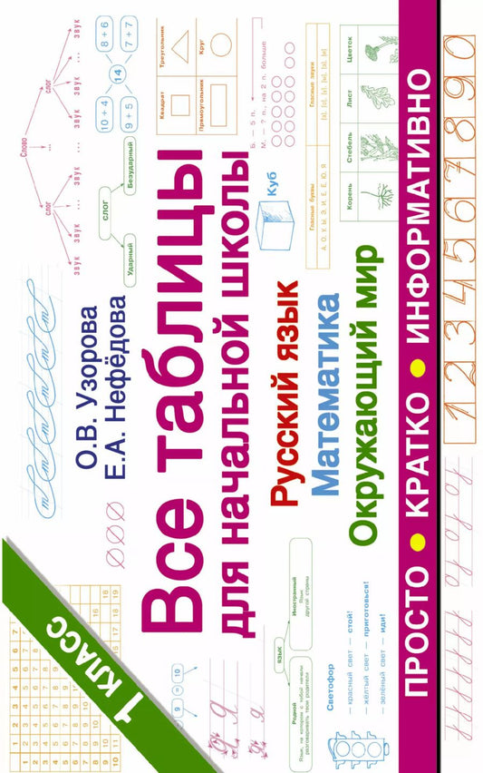Обложка книги "Нефёдова, Узорова: Все таблицы для 1 класса. Русский язык. Математика. Окружающий мир"