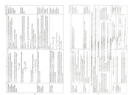 Фотография книги "Николай Пелагейченко: Физика. 11 класс. Технологические карты уроков по учебнику Г.Я. Мякишева и др. ФГОС"