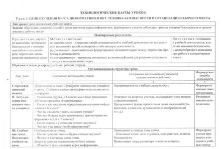 Фотография книги "Николай Пелагейченко: Информатика. 8 класс. Технологические карты уроков по учебнику Л. Л. Босовой, А. Ю. Босовой"