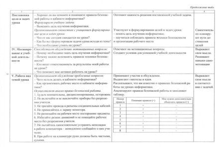 Фотография книги "Николай Пелагейченко: Информатика. 8 класс. Технологические карты уроков по учебнику Л. Л. Босовой, А. Ю. Босовой"