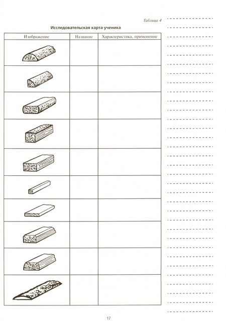 Фотография книги "Николай Пелагейченко: Технология. Технический труд. 5 класс. Планы-конспекты уроков"