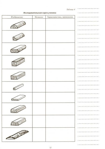 Фотография книги "Николай Пелагейченко: Технология. Технический труд. 5 класс. Планы-конспекты уроков"