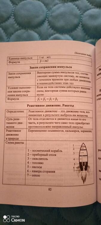 Фотография книги "Николай Пелагейченко: Умные таблицы по физике. 7-9 классы"