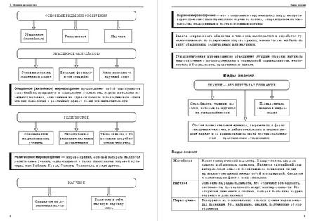 Фотография книги "Нина Семке: Обществознание"