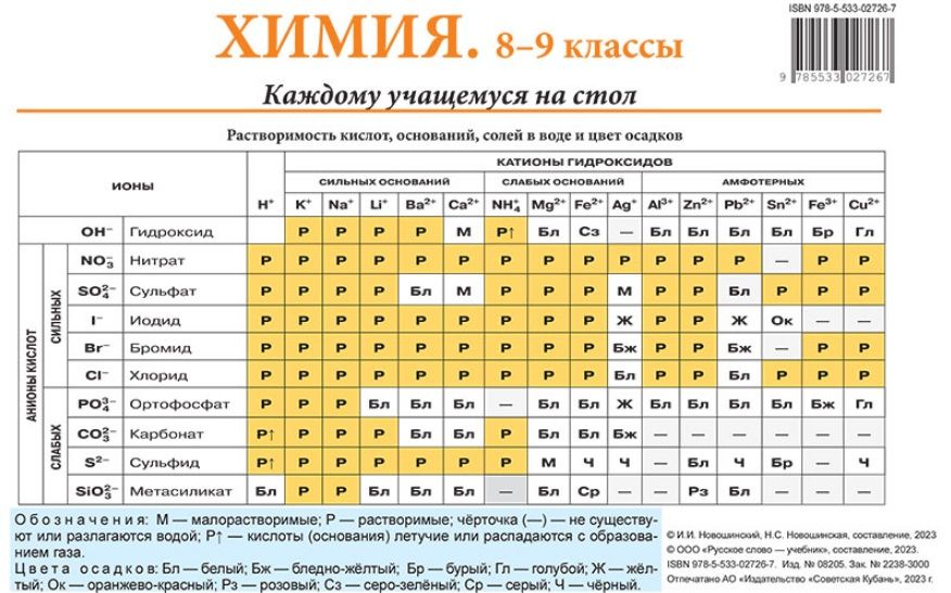 Обложка книги "Новошинский, Новошинская: Химия. 8–9 классы. Каждому учащемуся на стол"