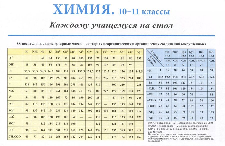 Обложка книги "Новошинский, Новошинская: Химия. Каждому учащемуся на стол. Справочный материал. 10-11 класс"
