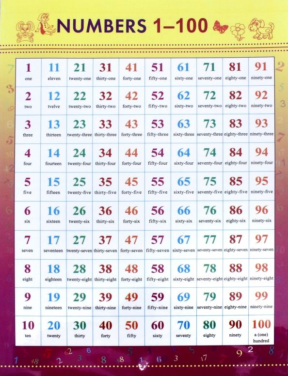 Обложка книги "Numbers 1-100"