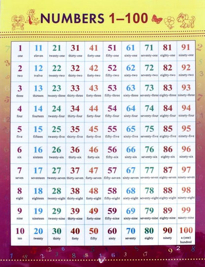 Обложка книги "Numbers 1-100"