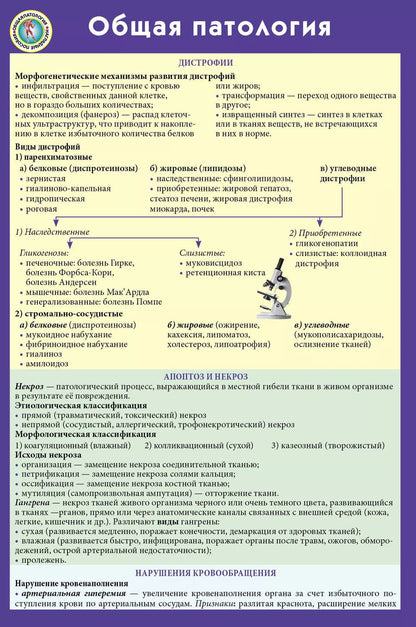 Обложка книги "Общая патология"