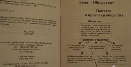 Фотография книги "Обществознание в таблицах и схемах"