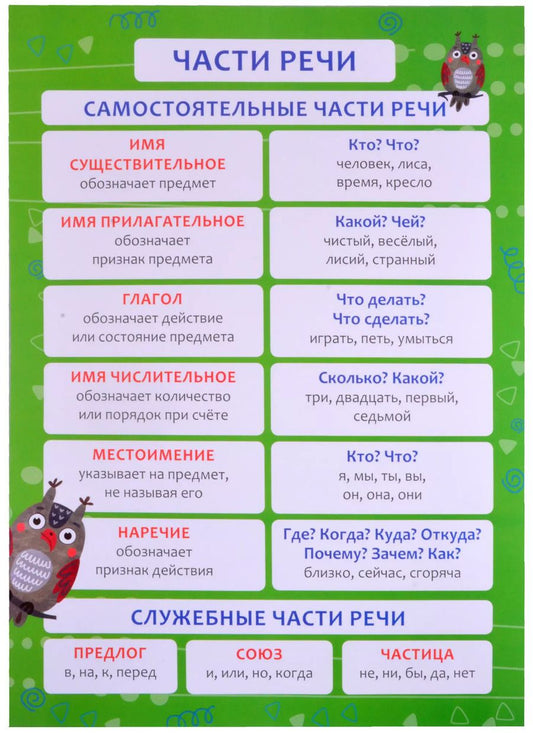Обложка книги "Обучающий плакат-листовка "Части речи""
