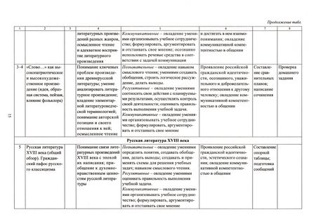 Фотография книги "Оксана Чермашенцева: Литература. 9 класс. Рабочая программа и технолог. карты уроков по учеб. под ред.В.Я.Коровиной. ФГОС"